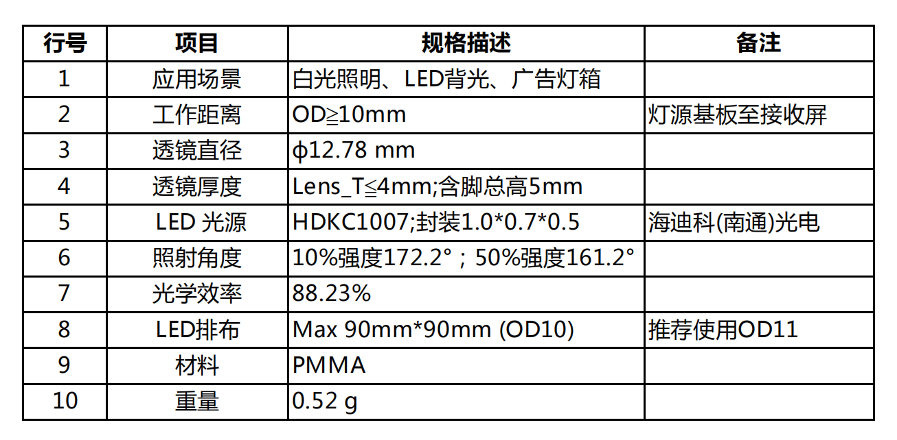 TV lens-OD10（广告灯箱免费观看羞羞视频APP）