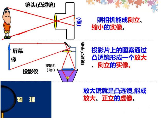 圆柱状免费观看羞羞视频APP成像规律详解