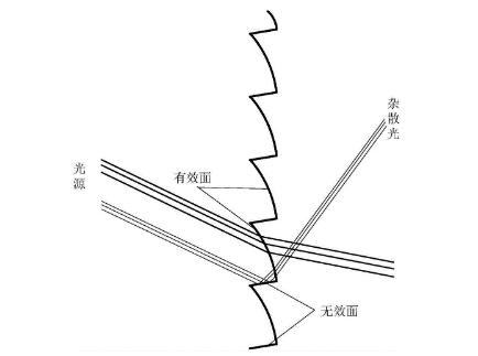 菲涅尔免费观看羞羞视频APP作用及原理介绍