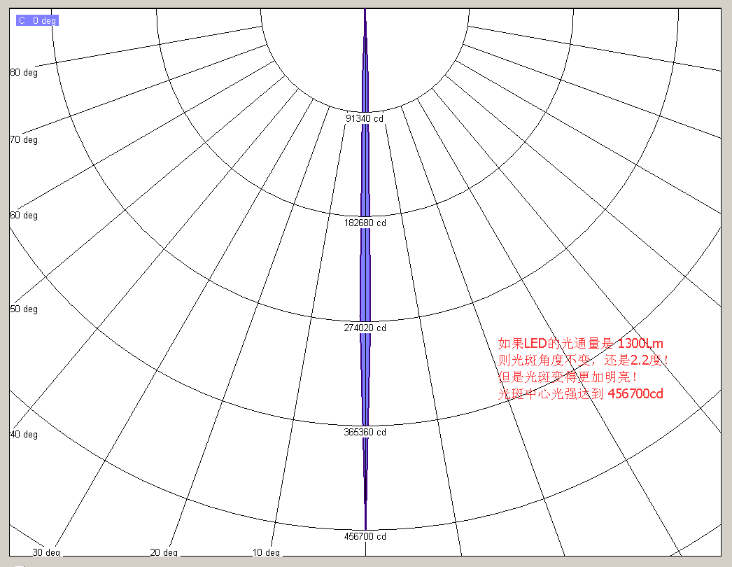 反光杯光学模拟_1300Lm_MH40GTR_Ref+CSLPM1=FWHM2.2_V1b